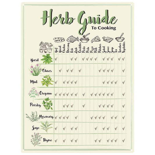 Guide to cooking w herbs